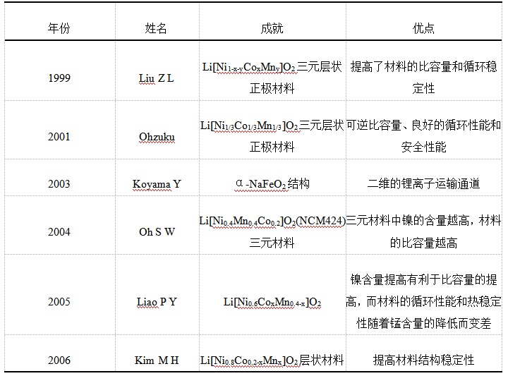 <b>x늳ԪӠOоM(jn)չ</b>