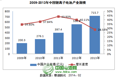 2009-2013Ї(gu)x늳خa(chn)I(y)Ҏ(gu)ģ