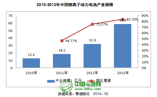 2010-2013Ї(gu)xӄ(dng)늳خa(chn)I(y)Ҏ(gu)ģ