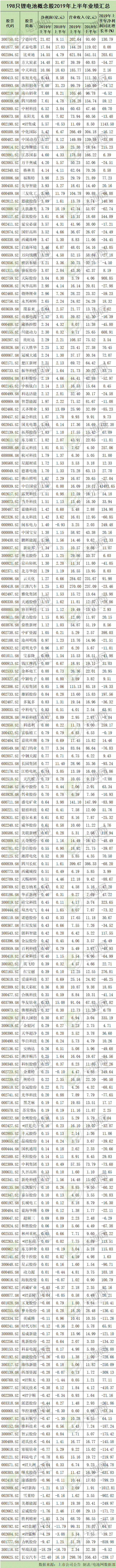 198ֻ늳ظ2019ϰI(y)(j)R