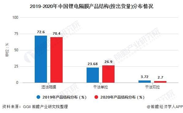 2019-2020Ї늸Ĥa(chn)ƷY(ji)(gu)(؛)ֲr