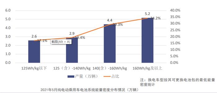 5늳b܇9.8GWhr/ȁǰ