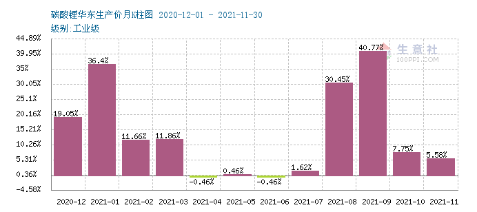 2021F ȫϝq167.57%